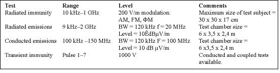 Table 1. Available tests